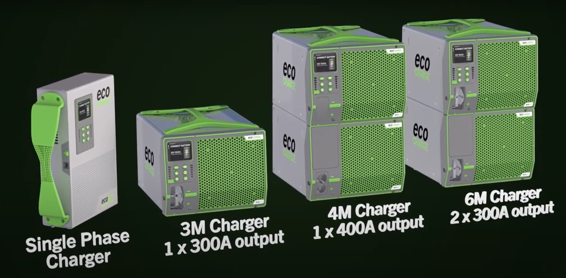 ECO 970 Single phase forklift battery charger